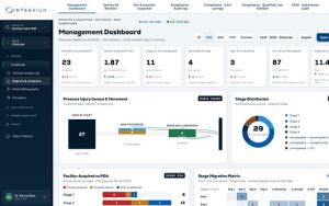 Integrium CORE platform